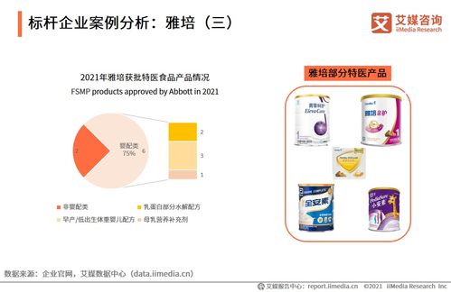 艾媒咨询 2021年中国特医食品产业运行大数据监测分析报告