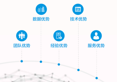 【会员推荐】副会长单位:征信服务机构--北京宜信致诚信用管理