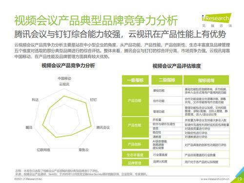 艾瑞咨询 2021年中国企业智慧通信产品研究报告 