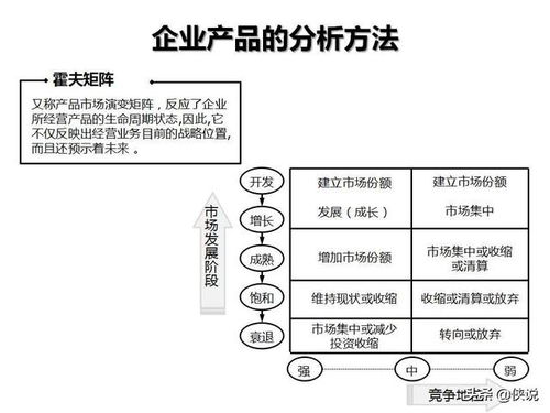 企业管理咨询工具图解示例