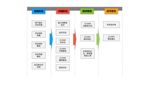 dcmm的价值 为企业实现数字化转型