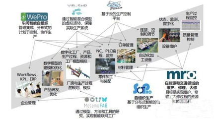 传统制造模式的困局