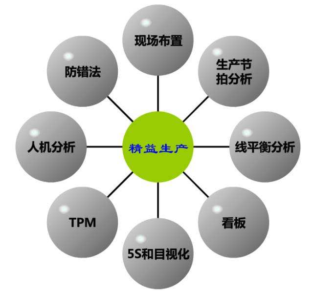 精益生产管理方式常见理念 人本化 理念