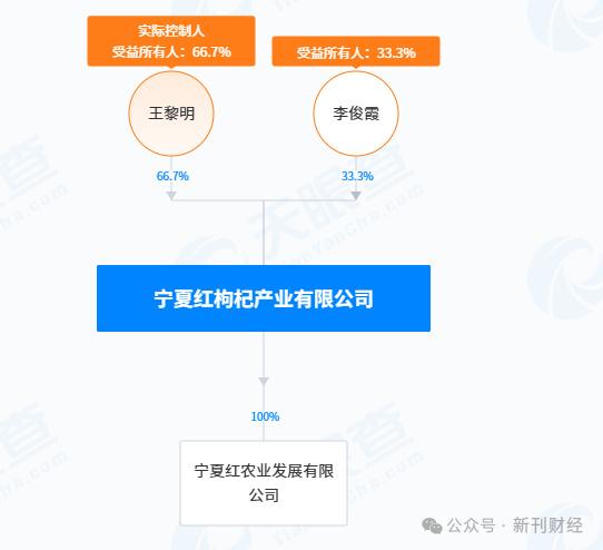 宁夏红赞助青岛马拉松前夜,前实控人再收限制消费令