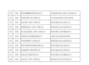 第四批绿色制造名单公布 602家工厂 371种产品 39家园区 50家企业上榜