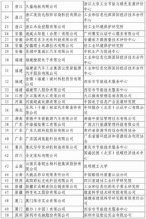 最全 第四批绿色制造名单出炉,602家工厂 371种产品 39家园区 50家企业上