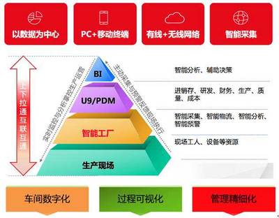 天津用友U9咨询_天津用友U9价格_天津用友u9服务商