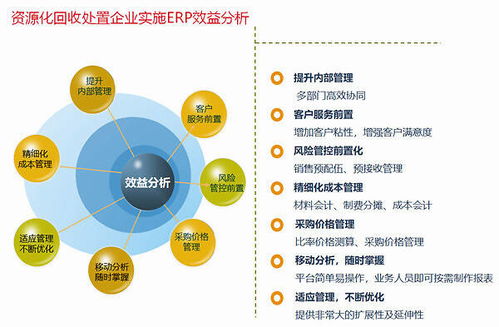 用友危废erp助力资源化回收企业走向精细化管理
