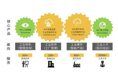 慧工云-数字化工厂-企业数字化转型-精益生产管理咨询