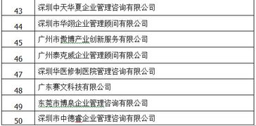 广东省企业管理咨询协会