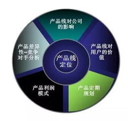 4d明档管理法 8月徐州开课啦