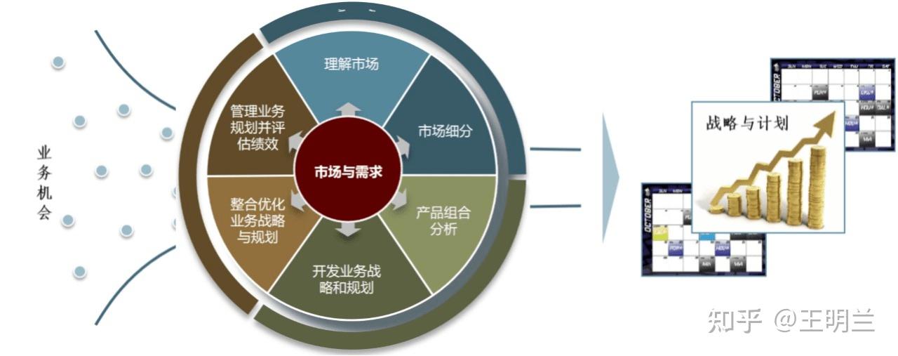 翰德恩咨询赋能电力行业龙头企业ipd市场管理与产品规划