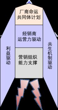 渠道营销战略赋能企业管理升级——百思特管理咨询集团的专业实践