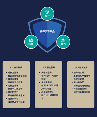 博石教育集团企业管理咨询 赋能企业成长的专业之道