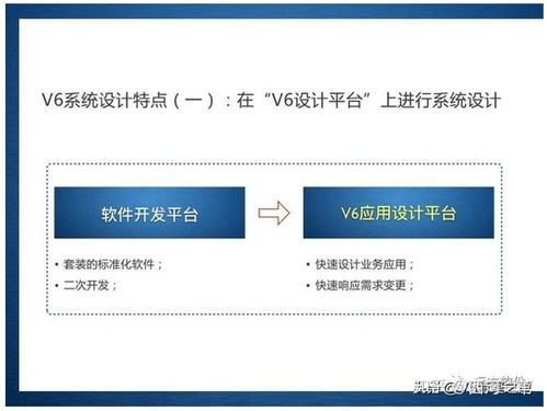 企业管理信息化的新途径 管理咨询与系统定制融合之道