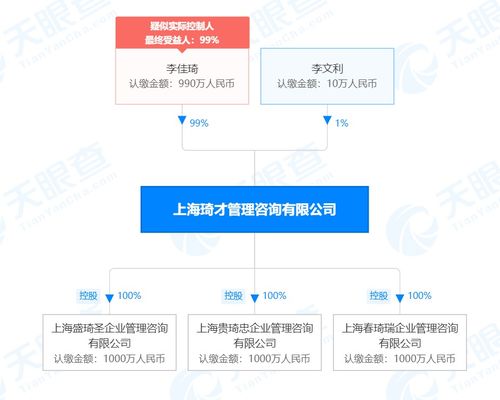 李佳琦接连成立春琦瑞等三家公司，经营范围聚焦企业管理咨询