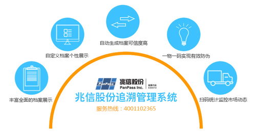 兆信股份二维码防伪追溯管理系统的功能及企业管理咨询价值